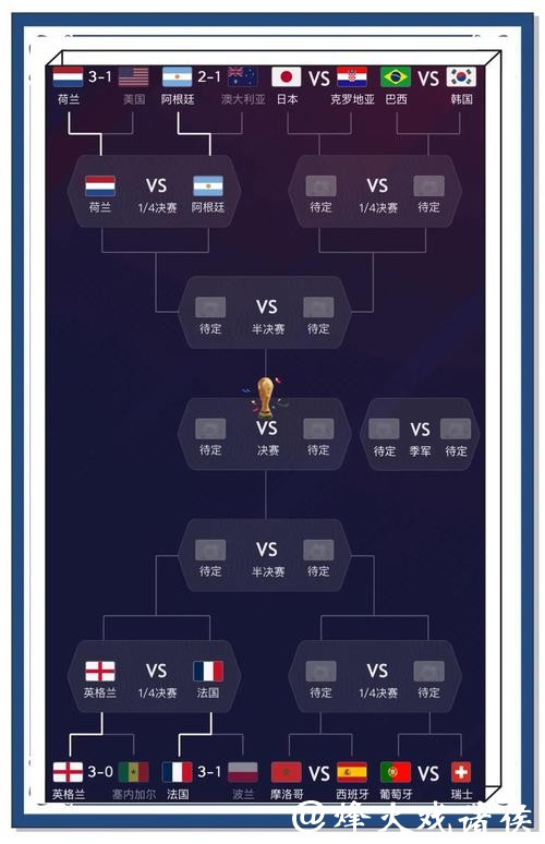 全面解析世界杯预测平台的潜力与前景 全面解析世界杯预测平台的潜力与前景