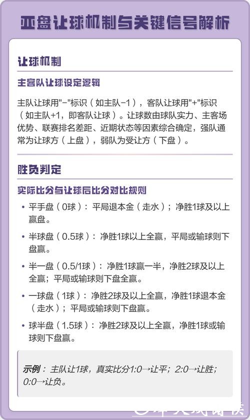 关于世界杯让球盘的深度解析 关于世界杯让球盘的深度解析