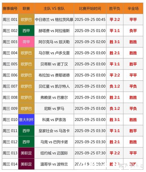 世界杯最新即时比分情况
