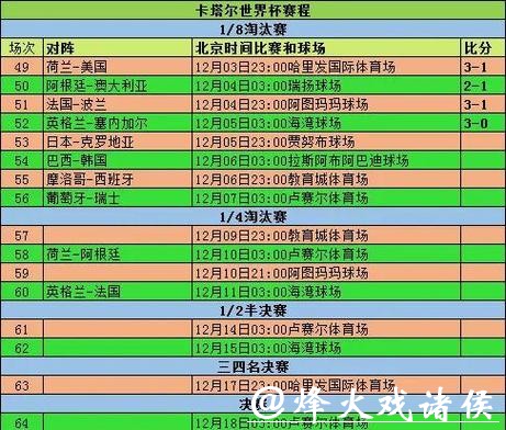 世界杯球队比赛表现分析与解读 世界杯球队比赛表现分析与解读
